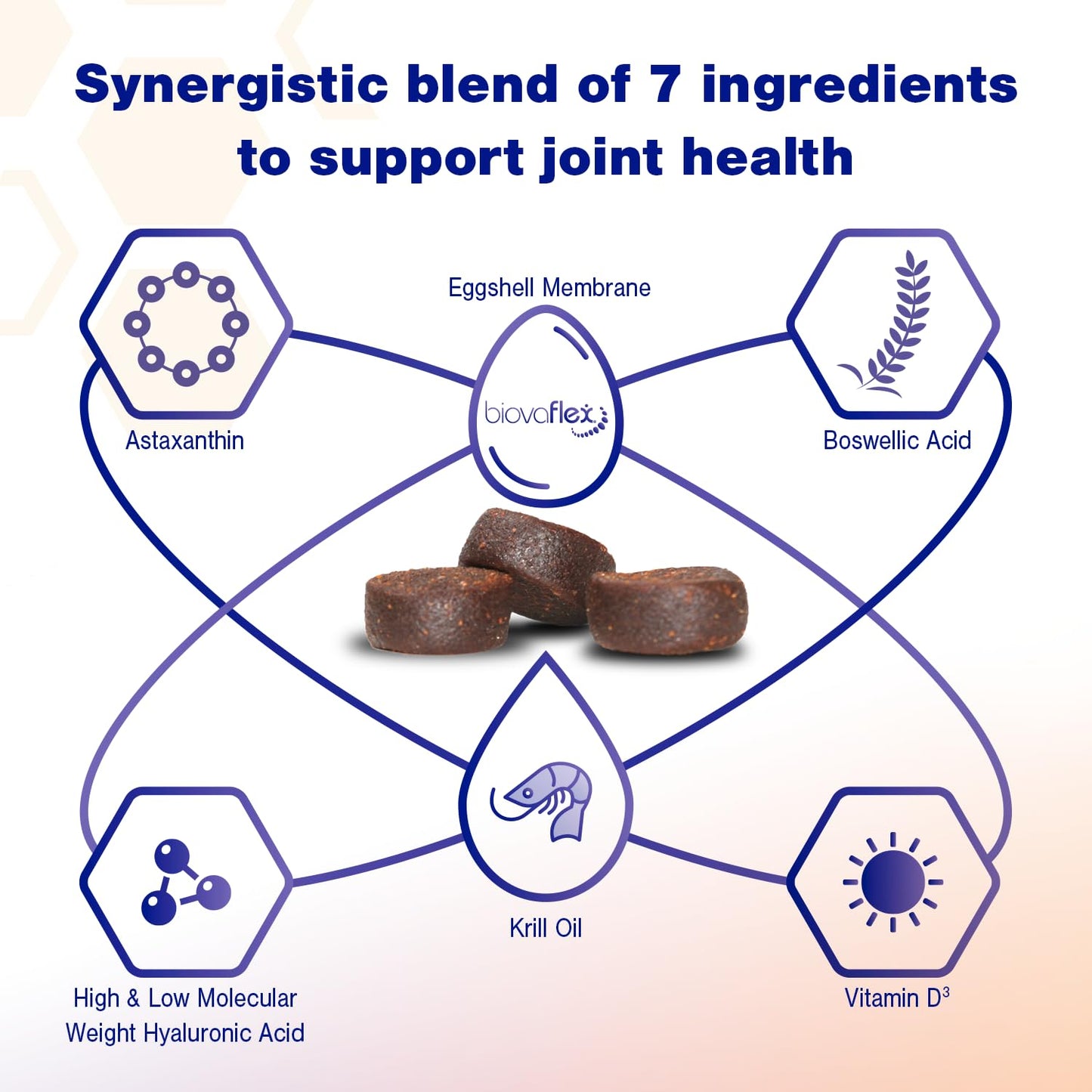 Joint Support Supplement for Dogs - Hip and Joint Support - Dog Joint Supplement - Hip and Joint Supplement Dogs - 60 Soft Chews for Medium Dogs (By Virbac)